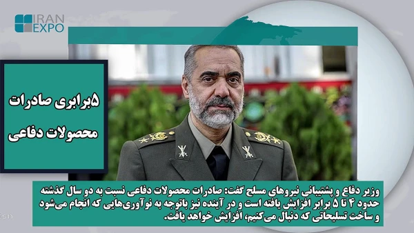 روی خط صادرات ، ۲۴ اسفند ۱۴۰۲